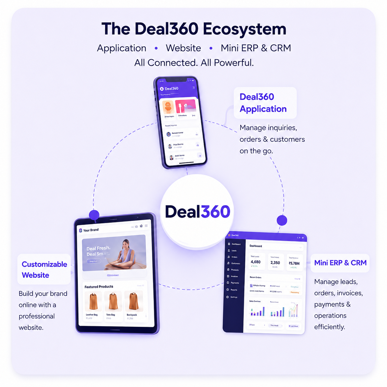 Deal360 Ecosystem