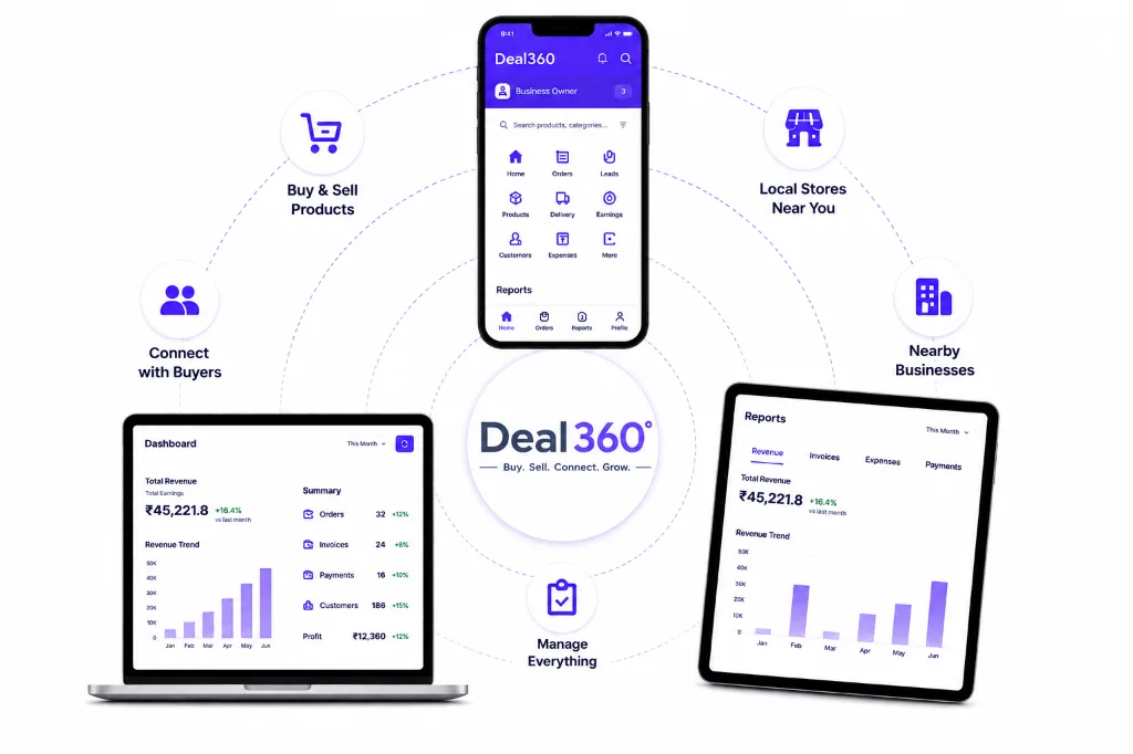 Deal360 Business Platform Devices Ecosystem